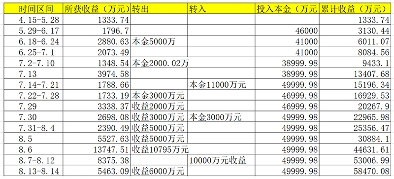 秦安配资_秦安股份期货投资收益_秦安股份期货投资盈利水平