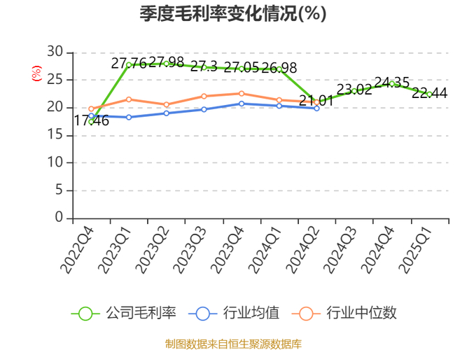 秦安股份期货投资盈利水平_秦安股份期货投资收益_秦安配资