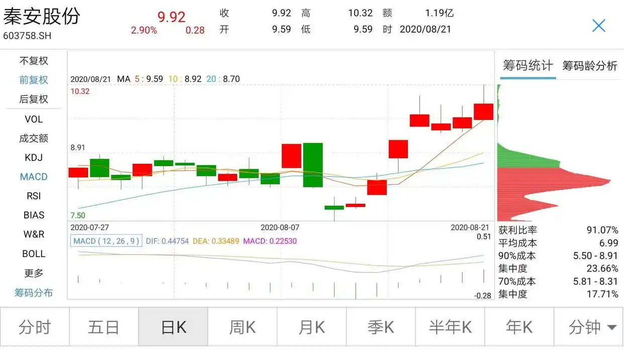 秦安股份期货投资收益_秦安配资_秦安股份期货投资盈利水平