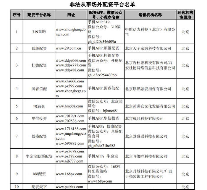 7月8日证监会曝光258家非法场外配资平台及机构名单