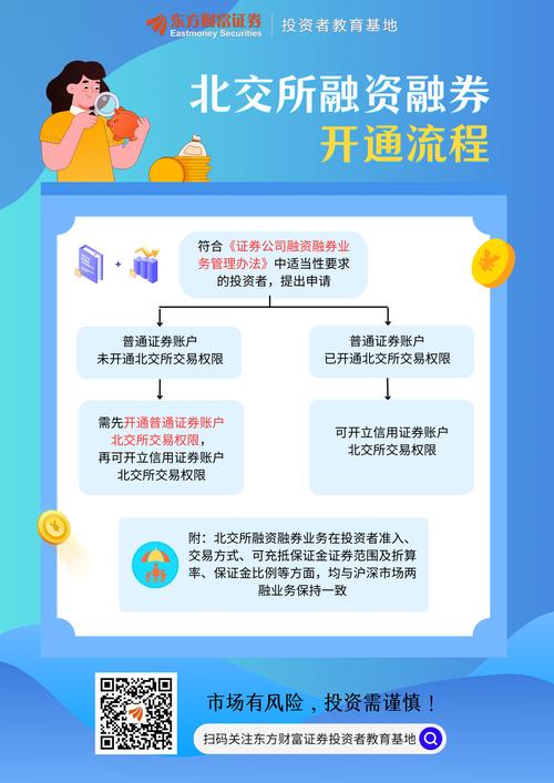 融资融券是什么及开户条件，找法网小编为您详细介绍