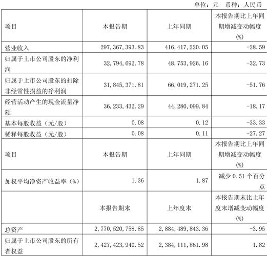 秦安股份4个月投资不败，收益超2019全年净利润214.94%