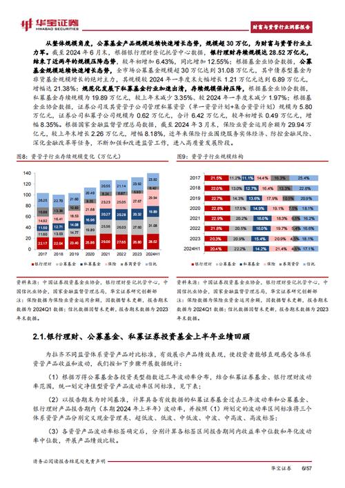 2025年一季度末国内资管机构交出阶段性答卷，股债市场分化