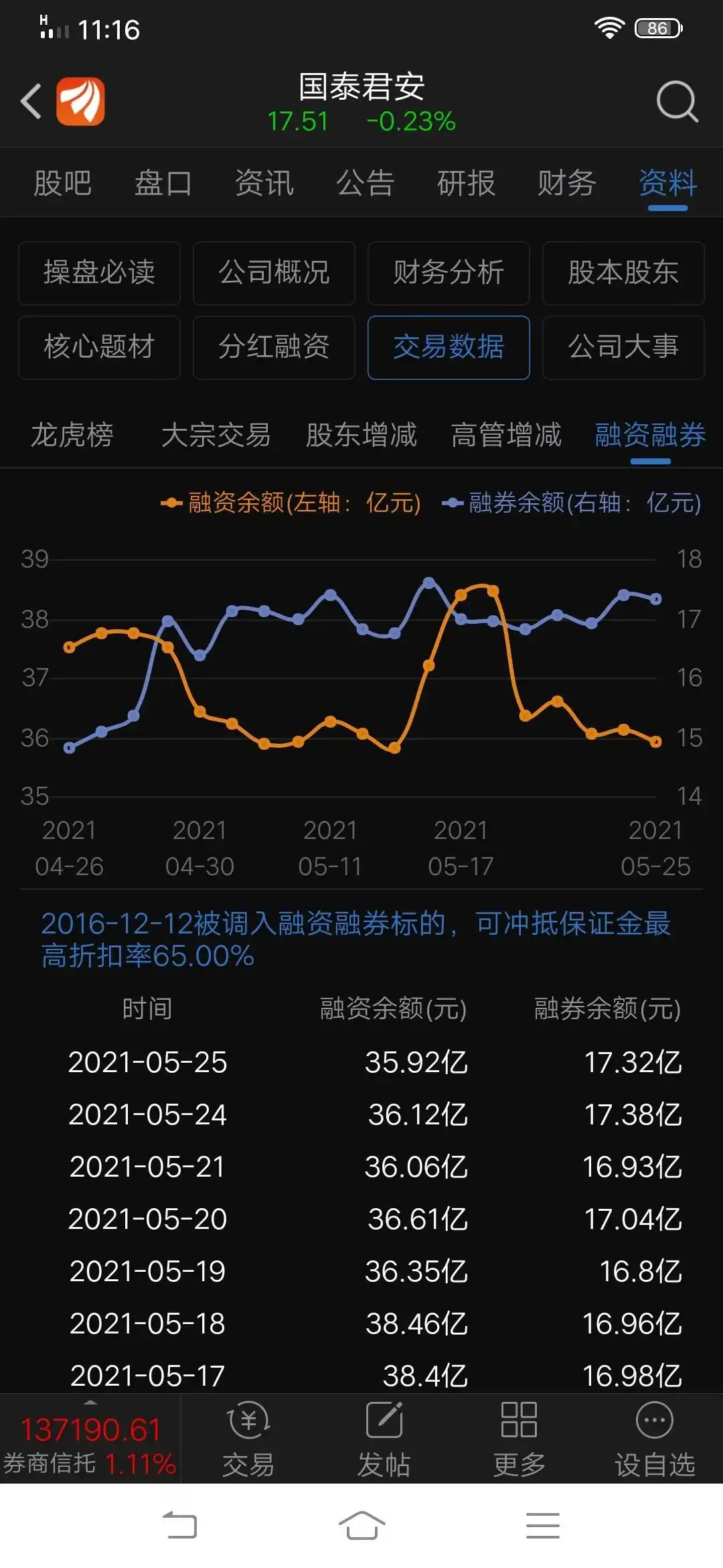 融资融券交易风险分析_融资融券是什么意思_融资融券余额计算方法