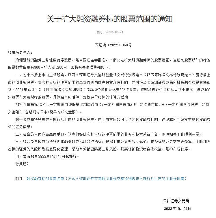 2022年深交所融资融券标的股票名单_深交所融资融券标的股票范围扩大_股票融资融券什么意思