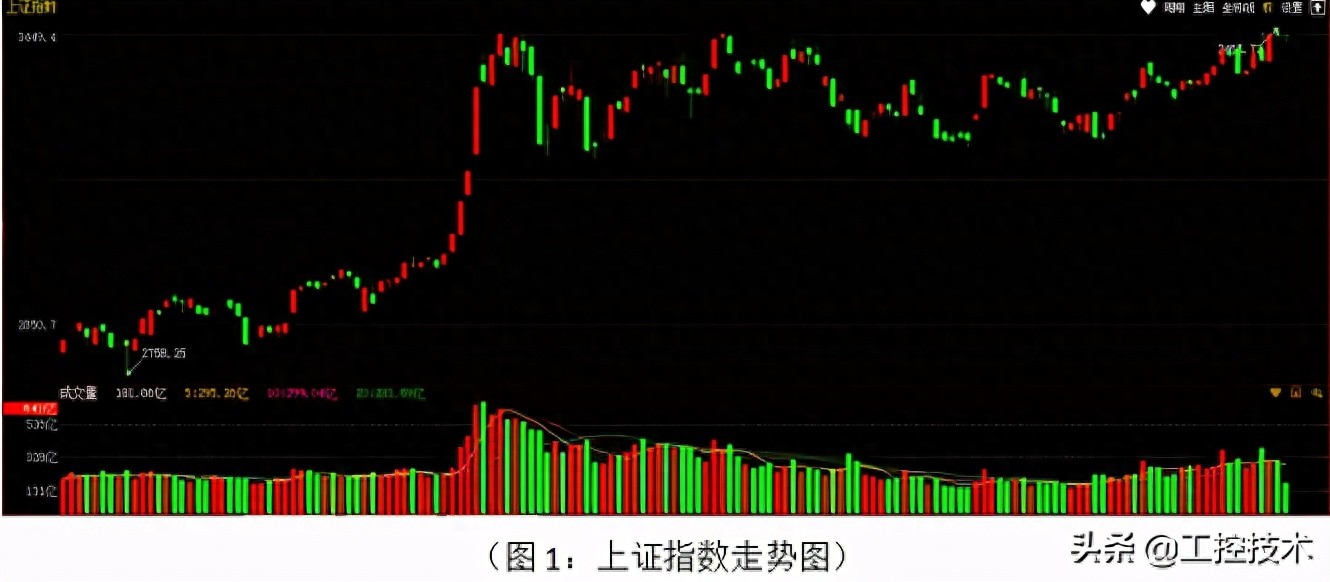 A股创新高，成交量不足，把握结构性机会，轻指数重个股