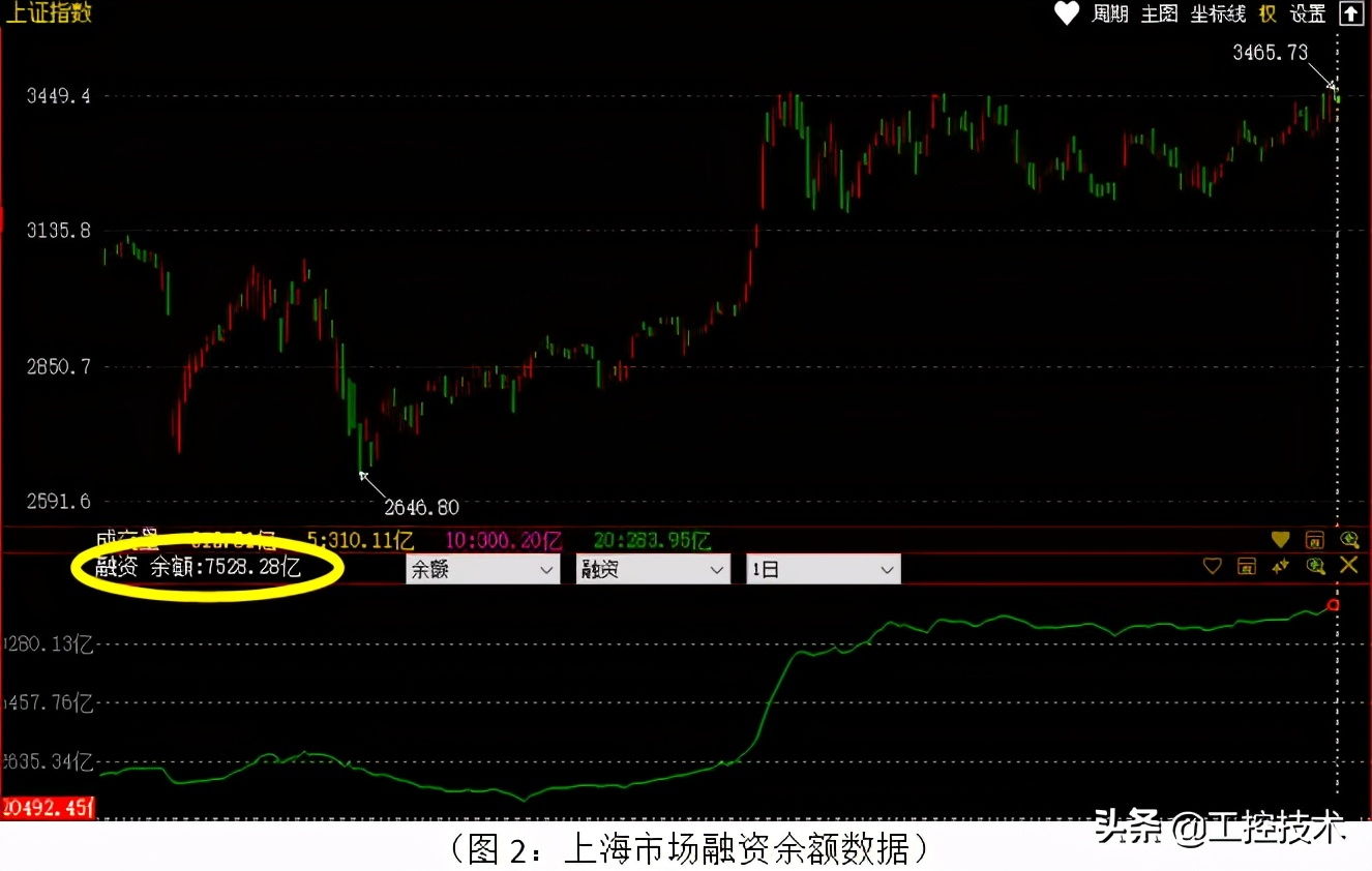 融资融券资金分析_A股指数新高_股票融资融券什么意思