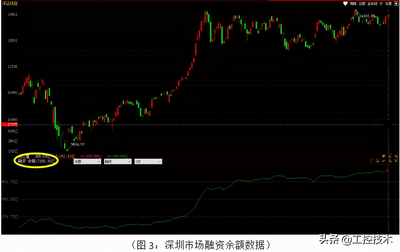 股票融资融券什么意思_A股指数新高_融资融券资金分析