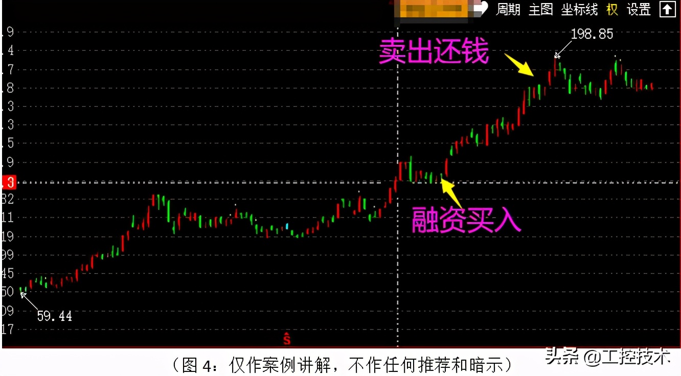 A股指数新高_融资融券资金分析_股票融资融券什么意思