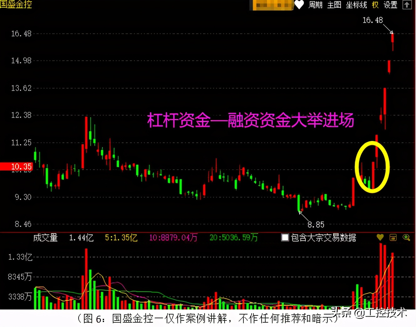 股票融资融券什么意思_A股指数新高_融资融券资金分析