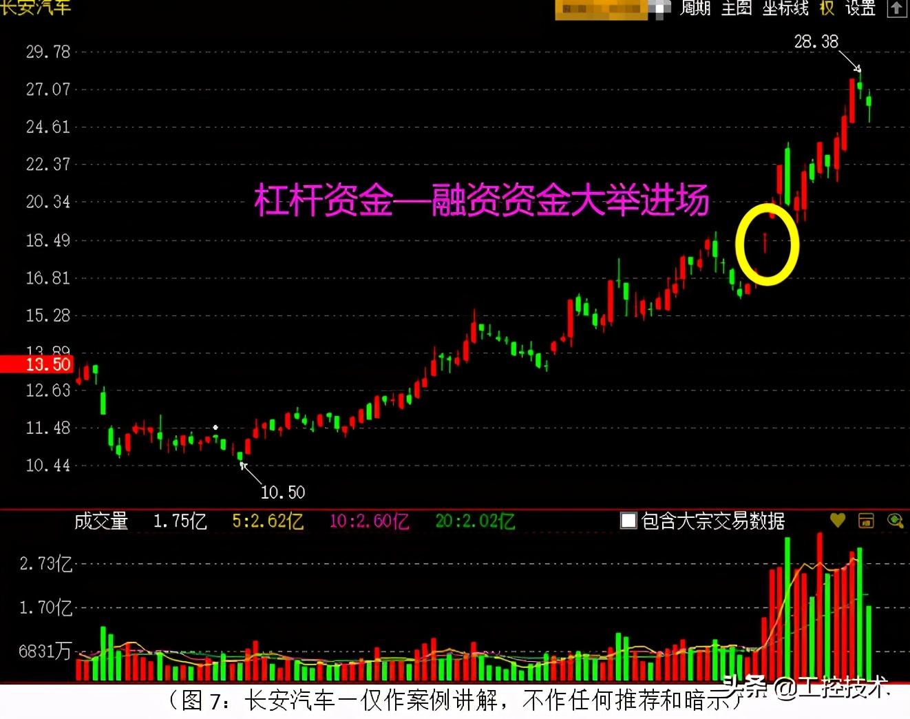 A股指数新高_融资融券资金分析_股票融资融券什么意思