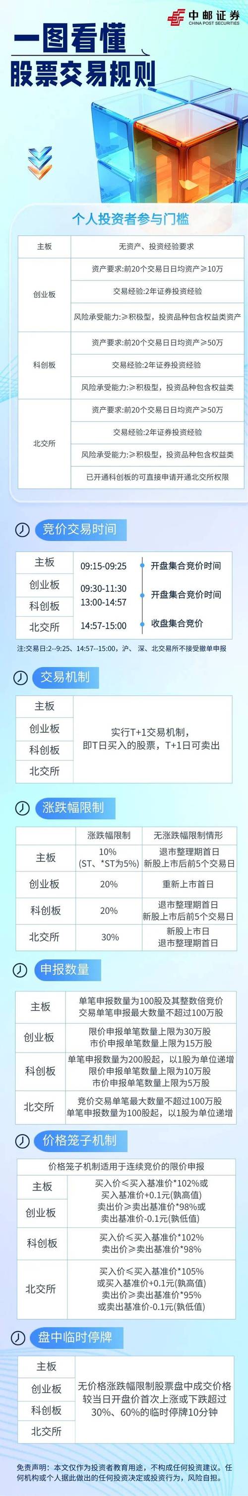 高效股票交易平台推荐_股票配资平台怎么样_股票交易平台安全性排名