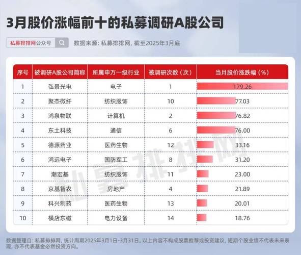 买股票怎么加杠杆_私募基金3月A股信心指数_私募基金仓位上涨