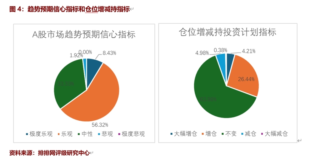 买股票怎么加杠杆_私募基金3月A股信心指数_私募基金仓位上涨