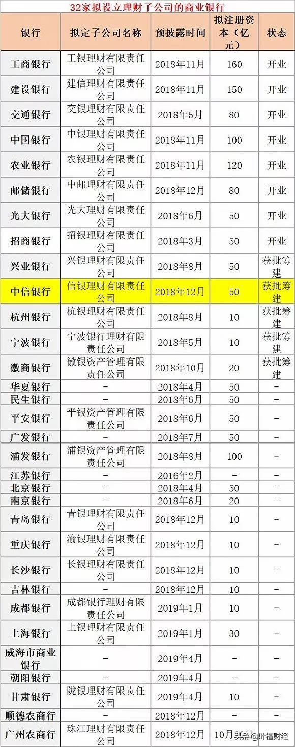 _ 银行理财子公司入市政策 _什么是加杠杆炒股