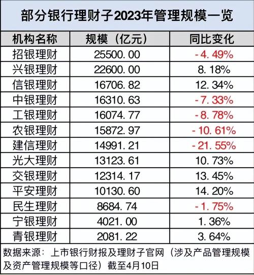 _ 银行理财子公司入市政策 _什么是加杠杆炒股