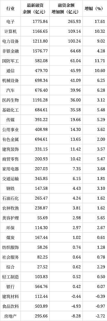 股市加杠杆：借钱炒股的方式及利弊，带你深入了解