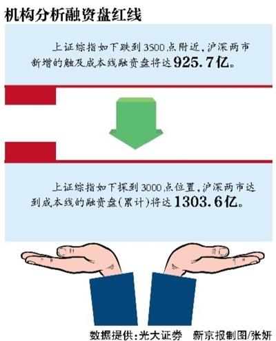 杠杆配资 周末多项重磅救市政策推出，A股市场迎来各种利好