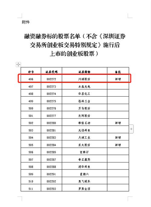 10月21日沪深交易所扩大主板融资融券标的股票范围