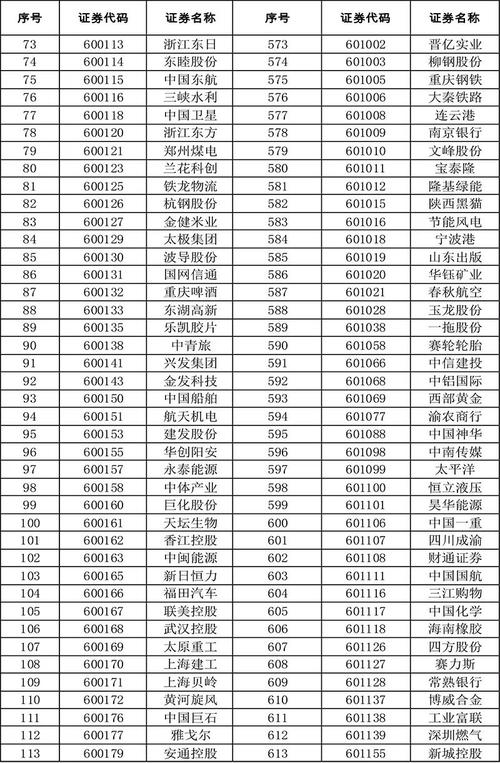 融资融券标的股票迎第七次扩容，10月24日起实施
