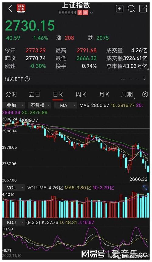 A股市场走低，高杠杆股票配资暗流涌动，模式惊人