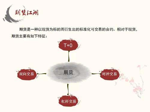 国际期货配资运作机制、风险与策略深度剖析