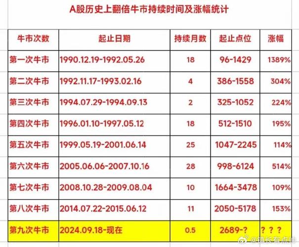 2015年A股市场收官：杠杆推动牛市又致暴跌，载入史册