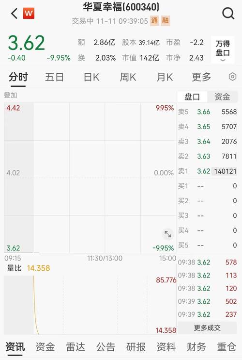 A股多只股票跌停停牌，信托计划重仓股受冲击，壳溢价受影响？