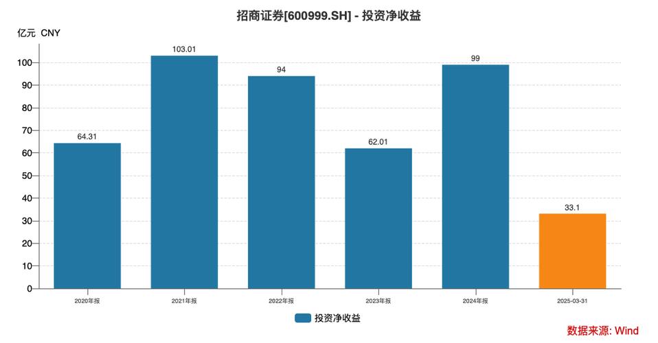 PPmoney平台股票宝项目：收益、风控与业务收缩情况解析