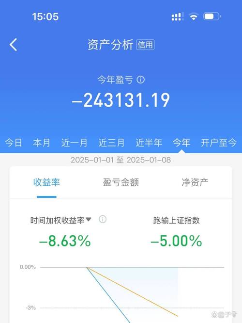 1000 元炒股一年能翻十倍吗？概率低且和心态有关