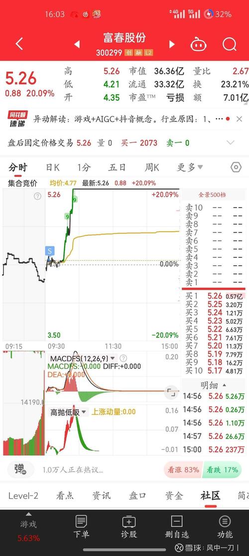 股市现猴市震荡加大，投资者该咋操作？有啥股票值得关注？