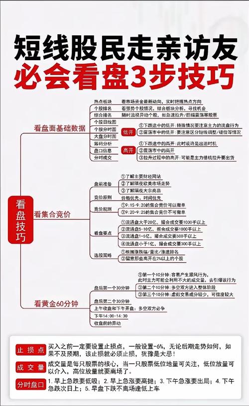 炒股怎么赚钱_散户炒股赚钱技巧_底部让一点头部让一点