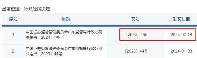 广东证监局2024年1号罚单发布，借用账户证券交易为何遭重罚？