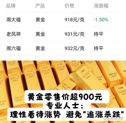 杠杆交易平台_现货黄金暴跌投资亏损_贷款买黄金风险