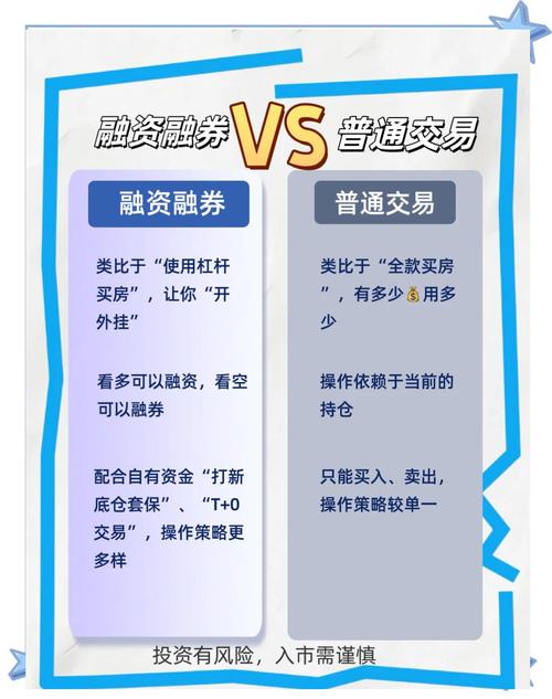 融资融券与股票质押是什么？融资融券风险有哪些？