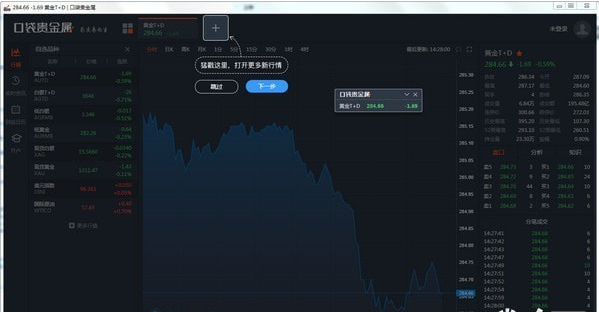 口袋贵金属：助力专业贵金属行情分析，多特点保障交易无忧