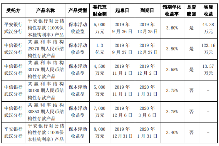 2019教育资本寒冬，天喻信息靠炒股挣钱？前路何索？