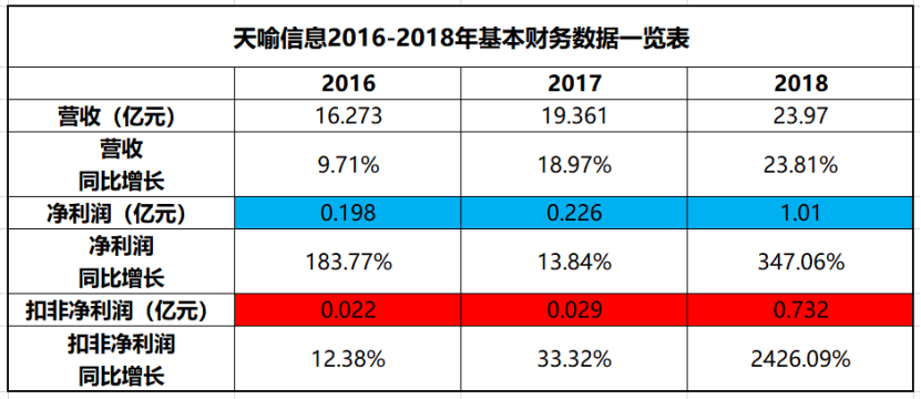 天喻信息2019年业绩分析_炒股赚钱_天喻信息投资理财模式