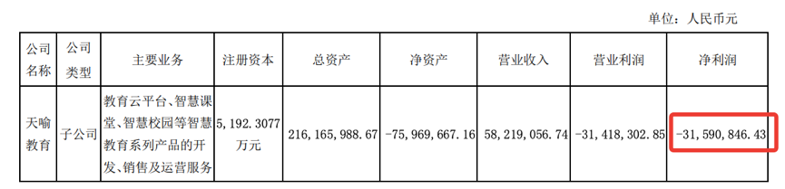 天喻信息投资理财模式_炒股赚钱_天喻信息2019年业绩分析