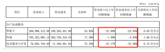 炒股赚钱_天喻信息投资理财模式_天喻信息2019年业绩分析