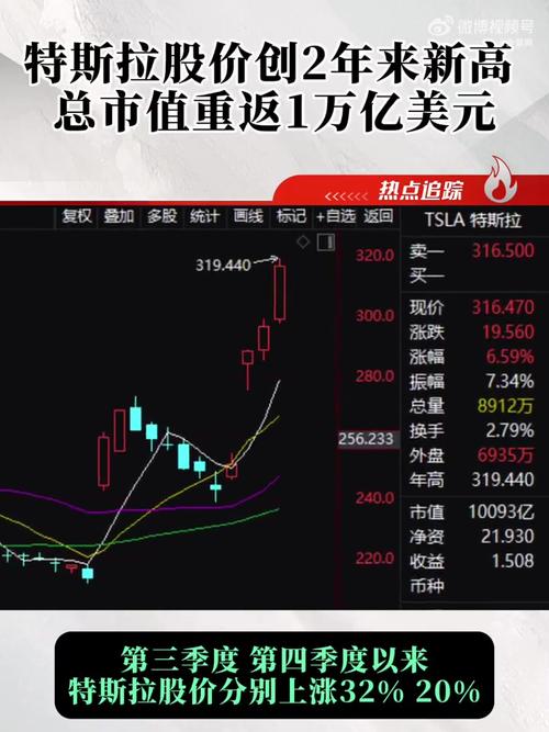 美国散户杠杆交易_特斯拉双倍杠杆ETF_杠杆股票平台