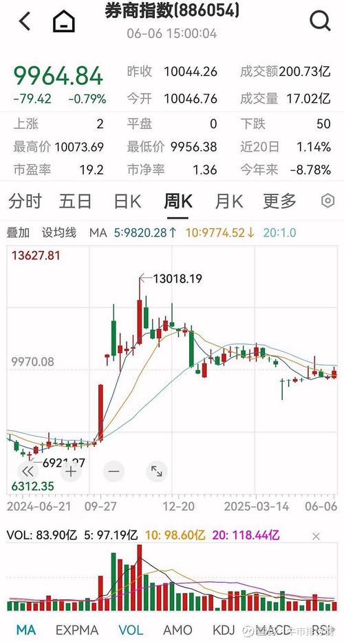 北京券商营业部咨询增多_免费配资_A股牛市迹象