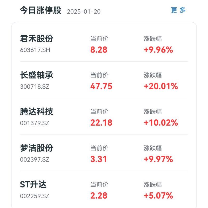 沪深两市单周跌幅前百个股中两融标的仅10只，影响几何？