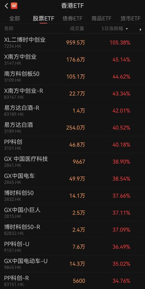 香港杠反ETF进入个股时代！3月24日亚洲首批将在港交所上市
