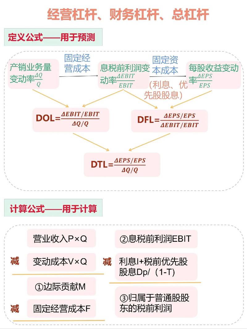 金融杠杆交易原理_股票杠杆原理_外汇交易杠杆倍数