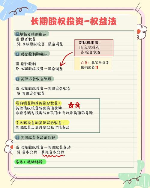 正规炒股配资网_股票配资合法性鉴定方法_合法股票买卖要点