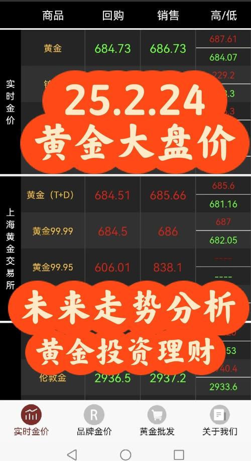 2025年黄金投资成焦点，新手该如何选择适合自己的投资方式？
