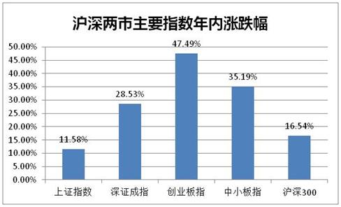  股市场外配资平台曝光 __线上配资网