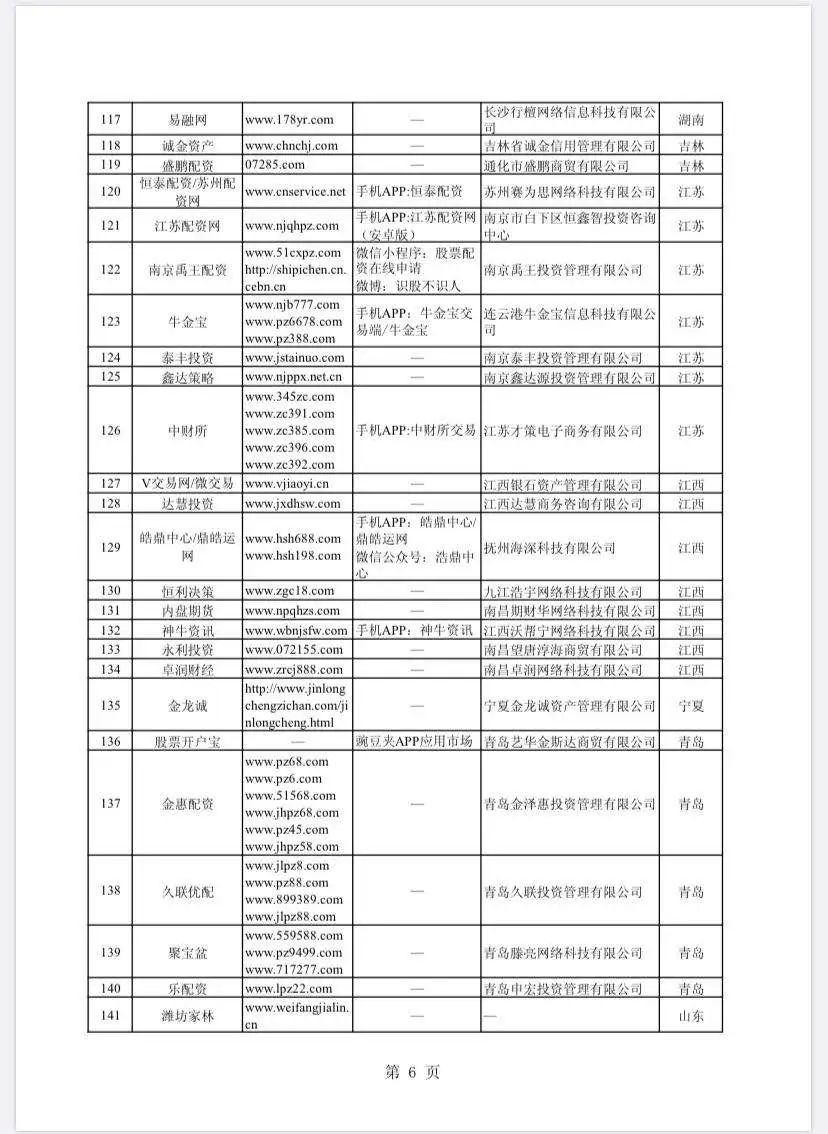 _线上配资网_ 股市场外配资平台曝光 