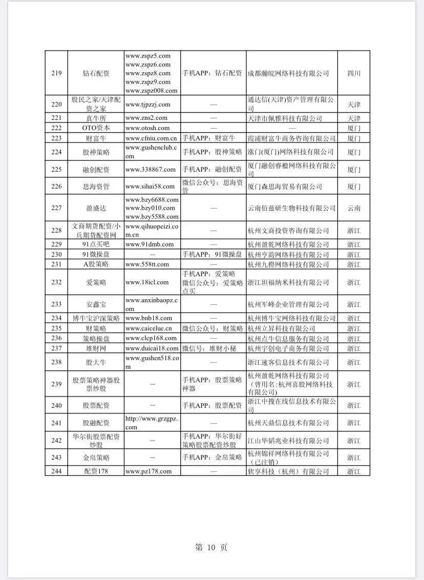 线上配资网_ 股市场外配资平台曝光 _